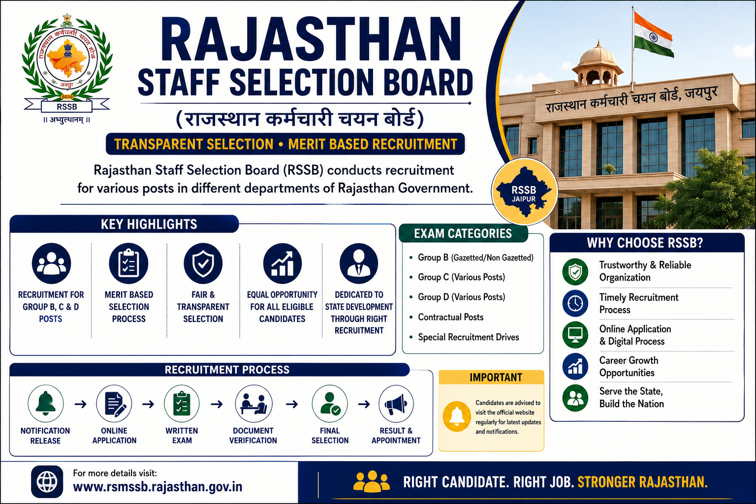 RSSB  Computer Instructor Recruitment 2026
